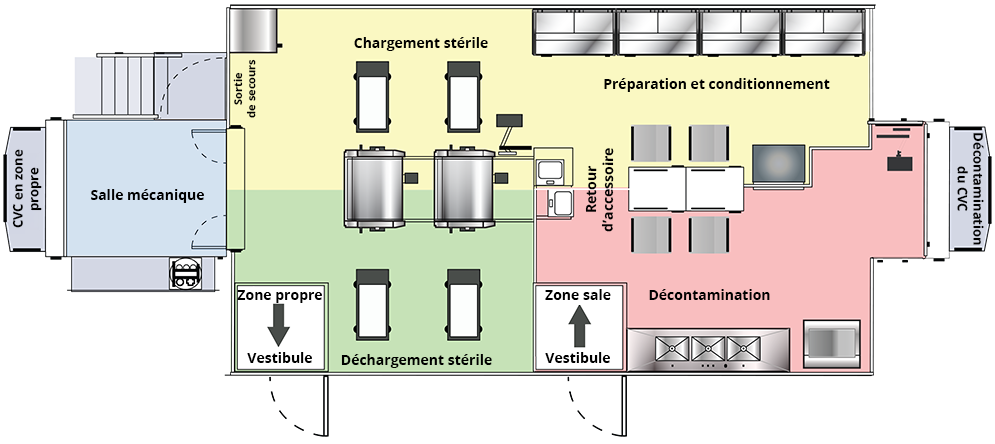 Mobile Medical Device Reprocessing Unit Schematic
